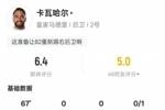替补染红!卡瓦哈尔数据:1关键传球+传球成功率100%,评分6.4