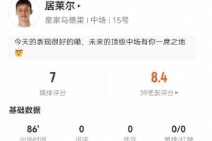 居莱尔本场4射2正+1关键传球 5对抗3成功+2抢断3长传 获评7分